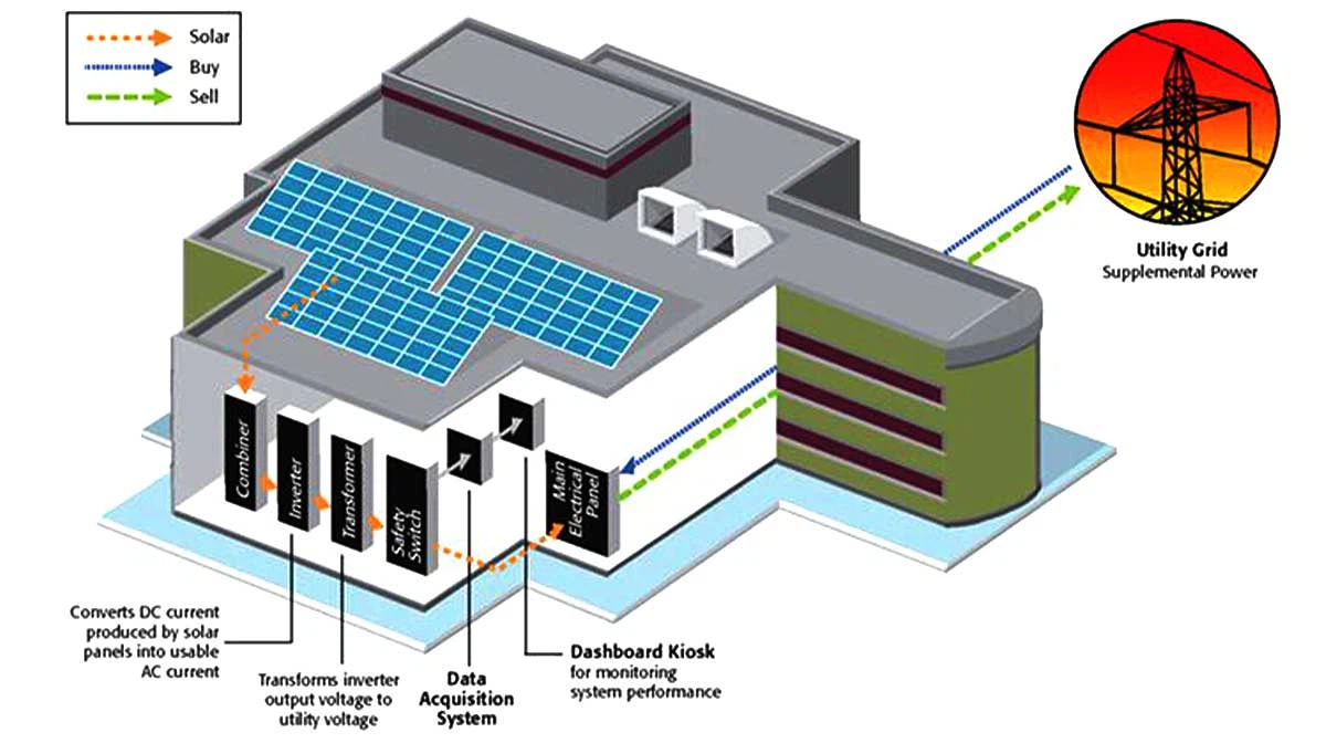 50kwh solar system 50kwh solar system